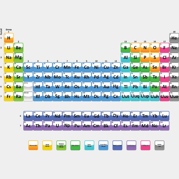 Periodic Table of the Elements 1 Thumbnail